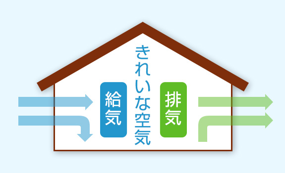 本当に体にいい家で一番大事なのは  換気性能の高さ！