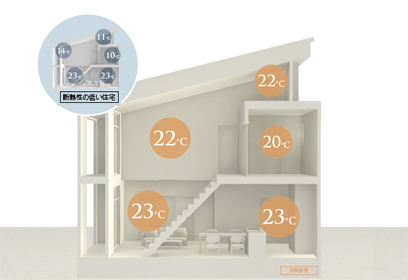 1.家じゅうどこでも快適な温度