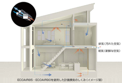 2.計画換気でいつでもきれいな空気