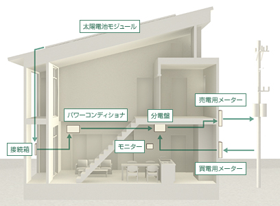 5.ゼロエネでエコな暮らし